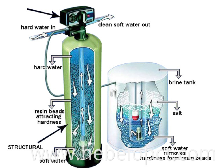 1465 4272 frp tank frp water softener pressure vessel